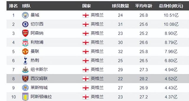 埃弗顿本轮之前主场战绩居积分榜第18位，进球5个，失球9个，主场战绩排名英超下游。